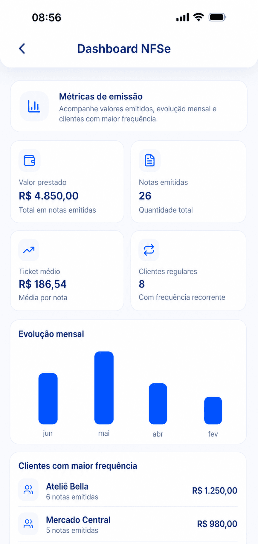 Dashboard de notas fiscais do cMEI